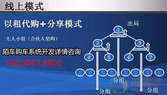 鄭州軟件開發 定制環球購車源碼系統APP，開啟智慧汽車新零售時代